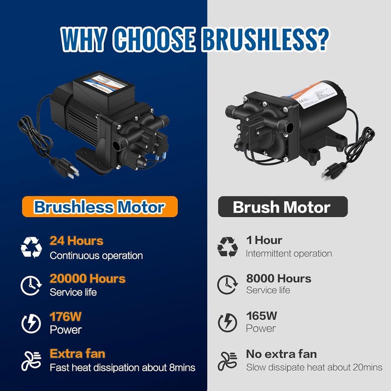 YoungTree Brushless 110V Water Pressure Transfer Pump Continuous Duty 6.0GPM 55PSI On Demand Fresh Water Diaphragm Pump 110 Volt AC for Irrigation Garden Home Pool Car Washing Rain Barrel Industry - Image 3
